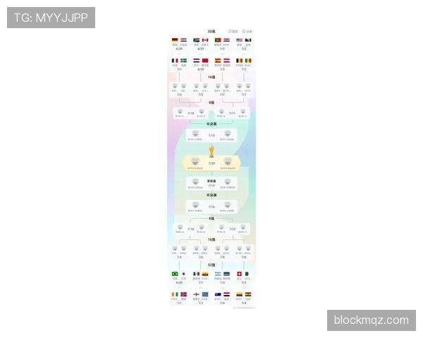 2026世界杯32强新闻专题：淘汰赛首轮赛程与已结束赛果整理