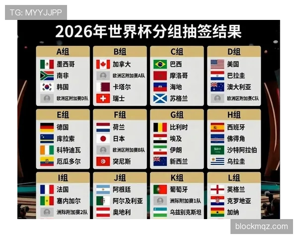 2026世界杯48队赛制解读：32强淘汰赛如何产生